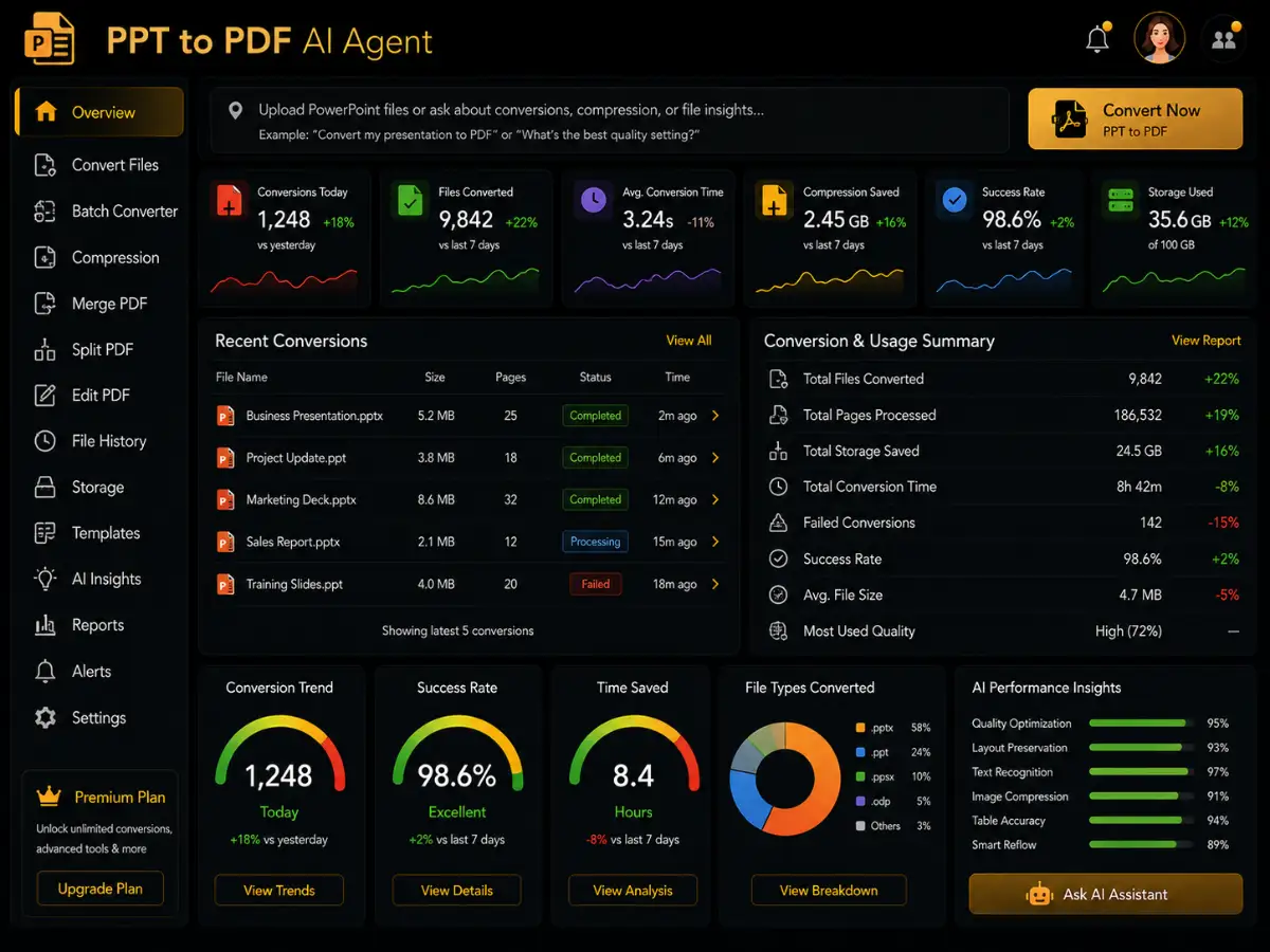 ppttopdf.app AI PPT to PDF converter app — document conversion dashboard preview